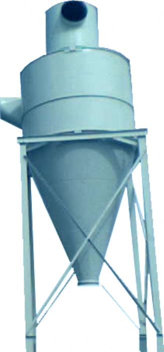 CICLONES